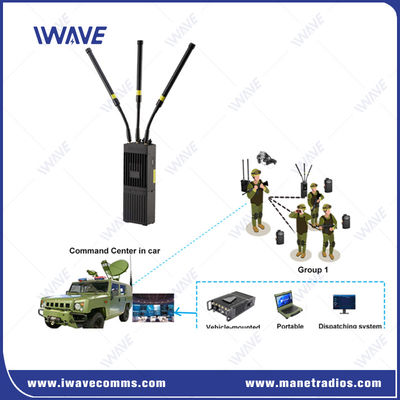 Тактическая MIMO IP MESH Радиосистема Сеть Ручной Радио 4G Wifi